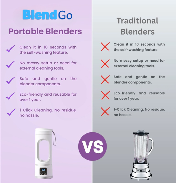 Portable BlendGo